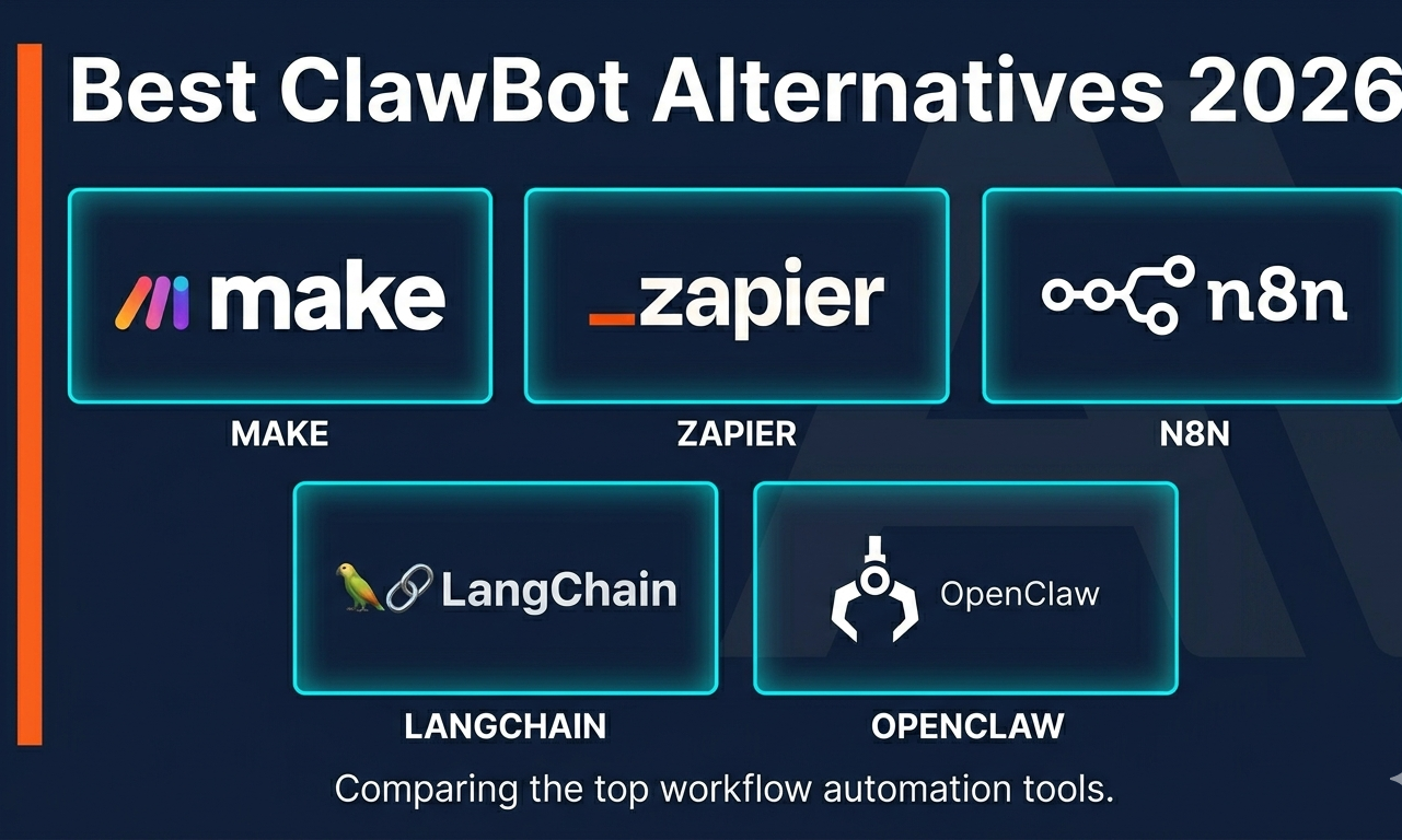 Best ClawBot alternatives 2026 comparison grid showing Make, Zapier, n8n, LangChain, and OpenClaw logos with features