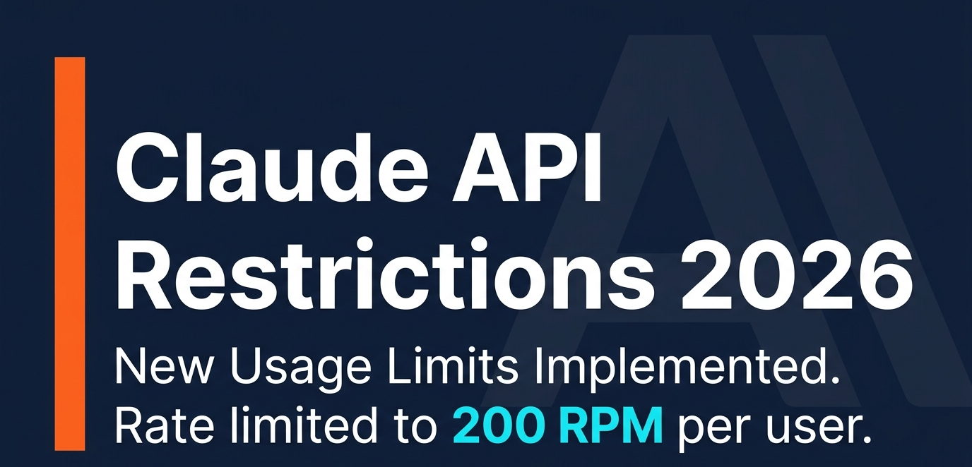 Claude API restrictions 2026 breaking news graphic showing 200 requests per minute rate limit and Anthropic logo