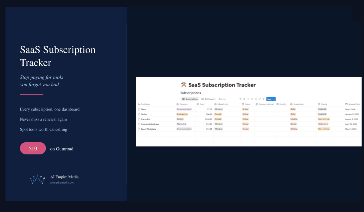SaaS subscription tracker Notion template banner showing subscription database, renewal calendar, and cost ranking dashboard for founders and solopreneurs, available on Gumroad for $10
