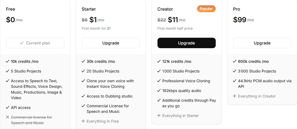 ElevenLabs pricing plans showing the free plan without a commercial license and the Starter plan with one